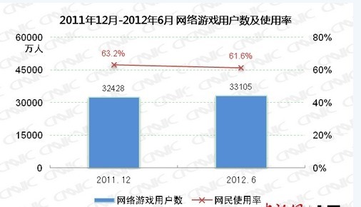 中国人口第几次了_总共有几次人口普查(2)