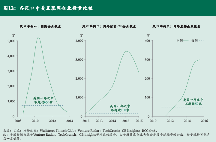 中国互联网人口_中国人口