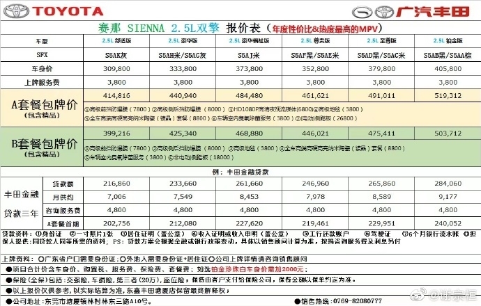 丰田塞纳价格赛维纳图片