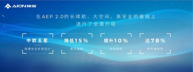 埃安AEP 3.0平台正式发布 将率先搭载Hyper系列车型