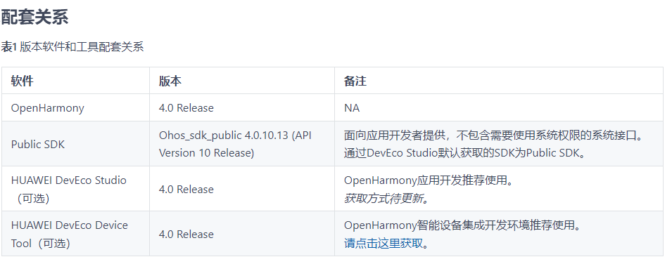 开源鸿蒙 OpenHarmony 4.0 Release 正式发布，开发套件同步升级 API 10 - 科技先生