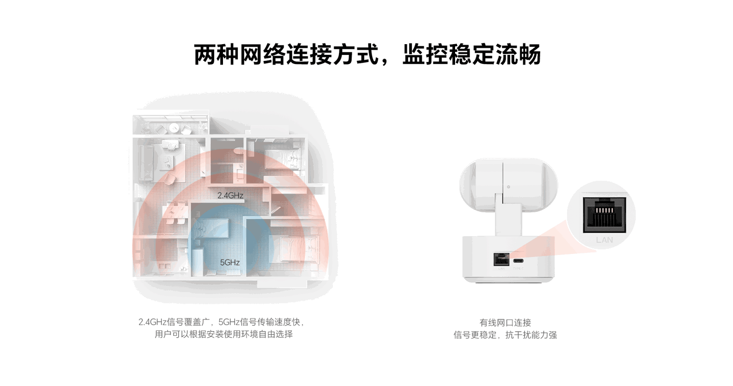 【全款预售】荣耀亲选 小湃智能摄像头 Pro 白色10