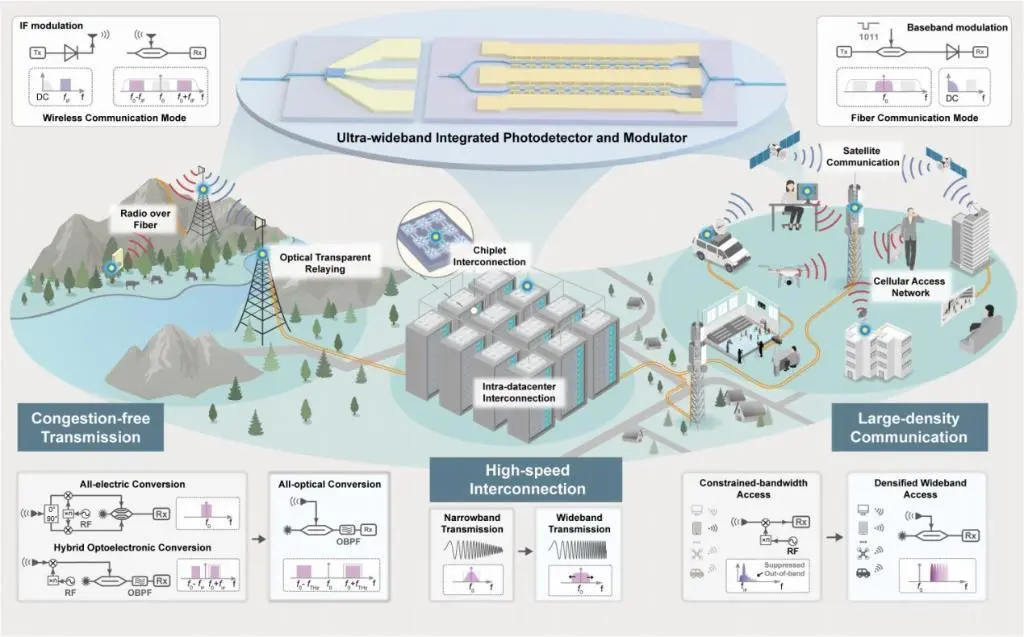 图为“光纤—无线一体化融合通信系统”概念图。(受访者供图)