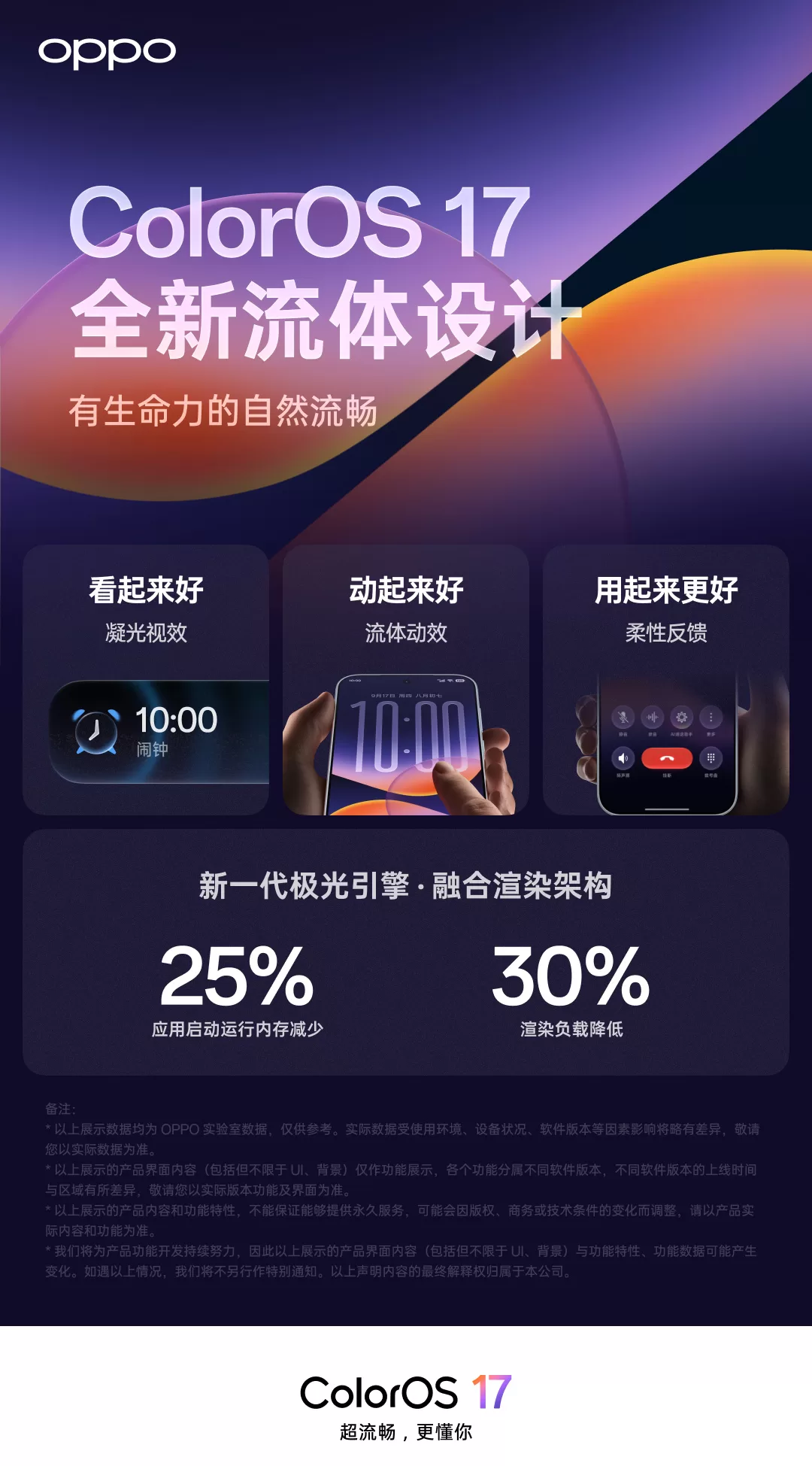 OPPO ColorOS 17 新增记忆后台,应用完全保活率提升 55.6%