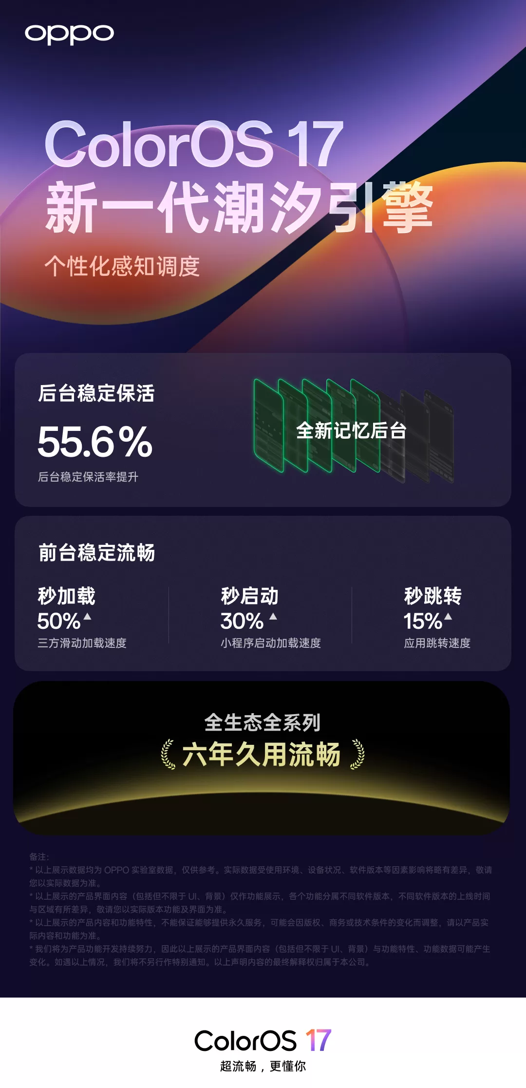 OPPO ColorOS 17 新增记忆后台,应用完全保活率提升 55.6%